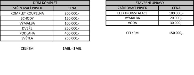 kolik stojí zařízení interiéru, josef trakal